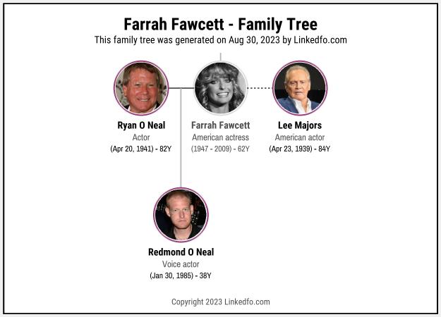 Farrah Fawcett's Family Tree