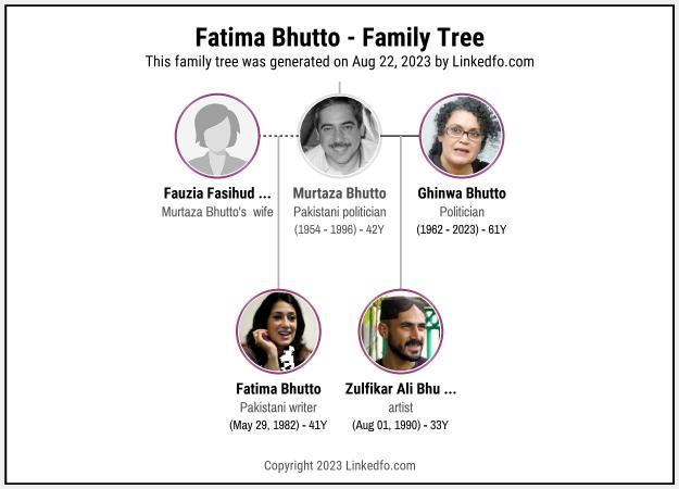 Fatima Bhutto's Family Tree