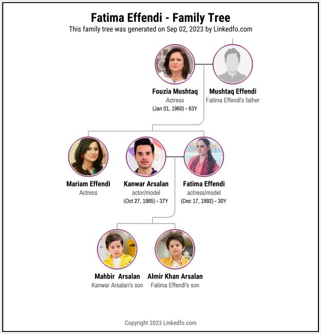 Fatima Effendi's Family Tree