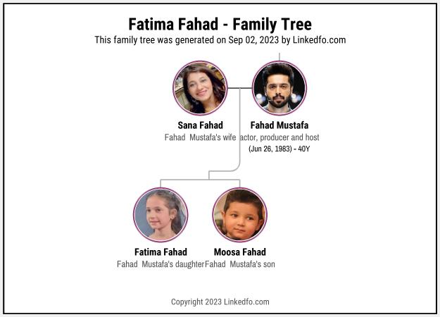 Fatima Fahad's Family Tree