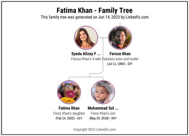 Fatima Khan's Family Tree