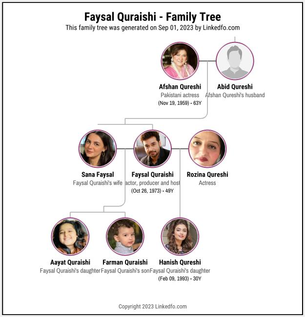 Faysal Quraishi's Family Tree