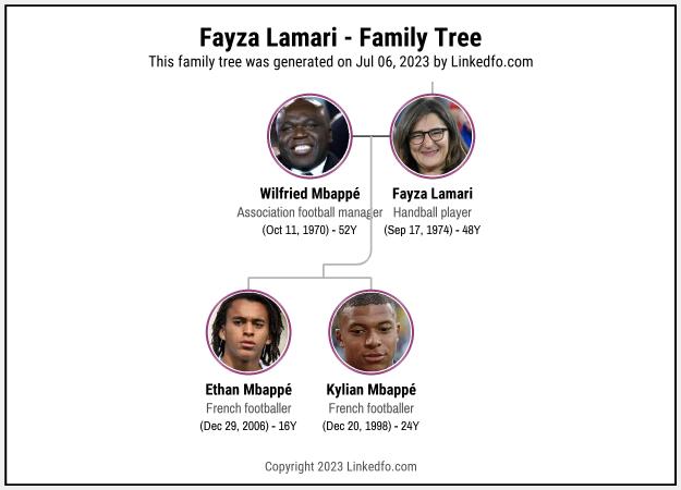 Fayza Lamari's Family Tree