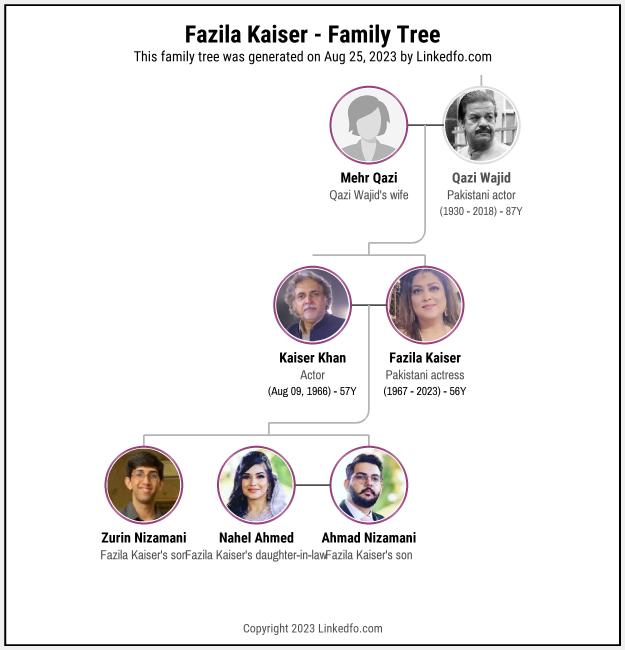 Fazila Kaiser's Family Tree