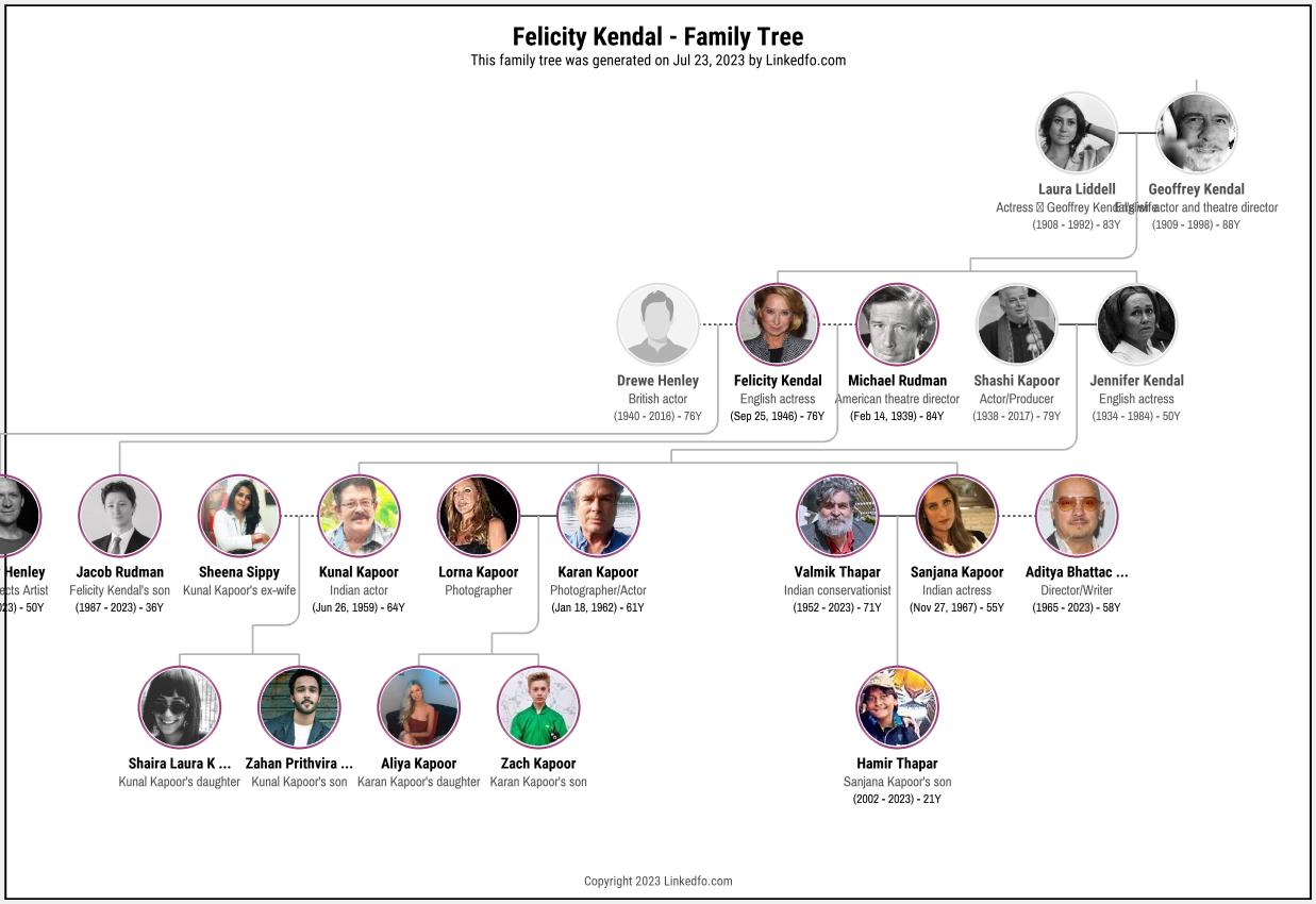 Felicity Kendal's Family Tree