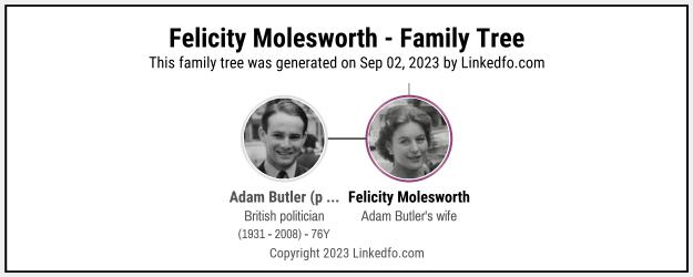 Felicity Molesworth's Family Tree