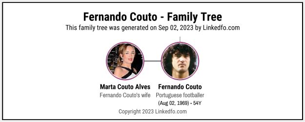 Fernando Couto's Family Tree