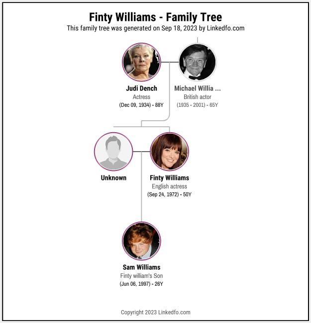 Finty Williams's Family Tree