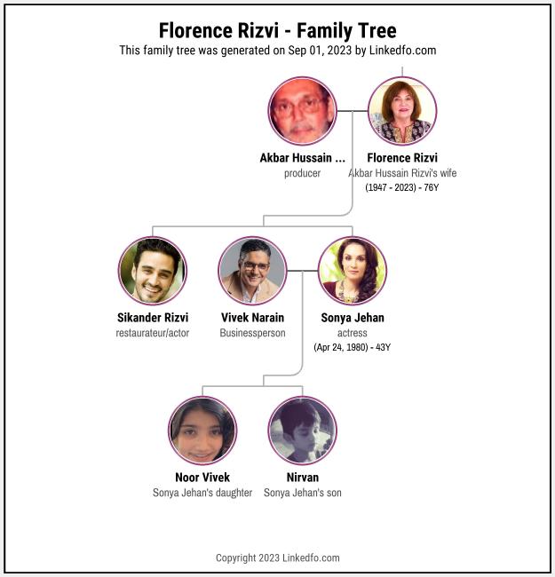 Florence Rizvi's Family Tree