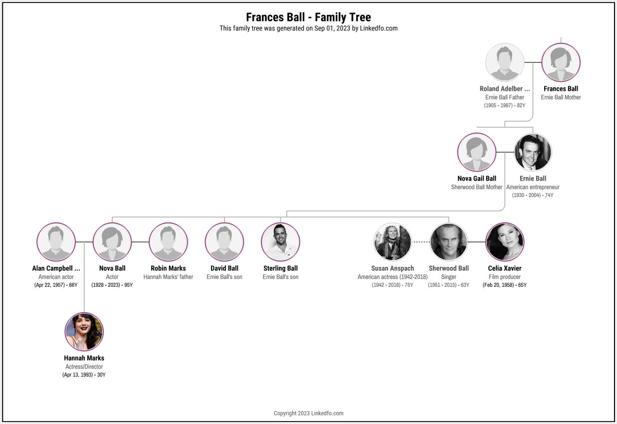 Frances Ball's Family Tree