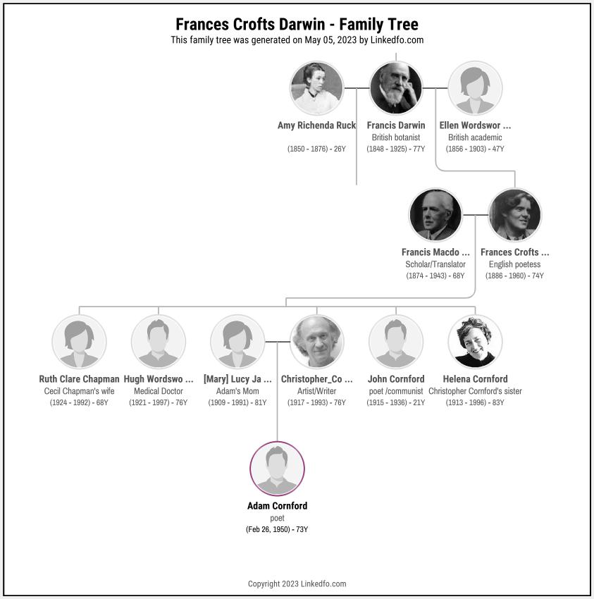 Frances Crofts Darwin's Family Tree