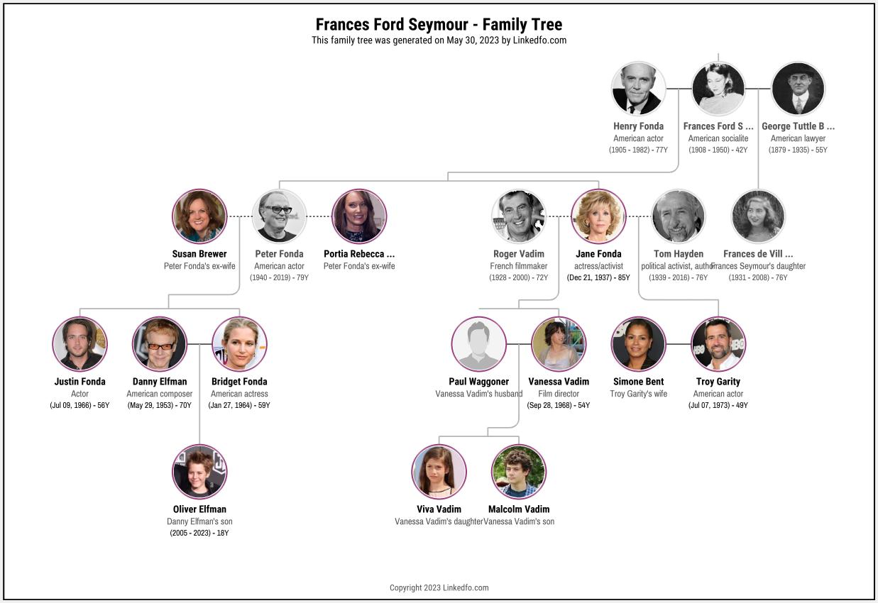 Frances Ford Seymour's Family Tree