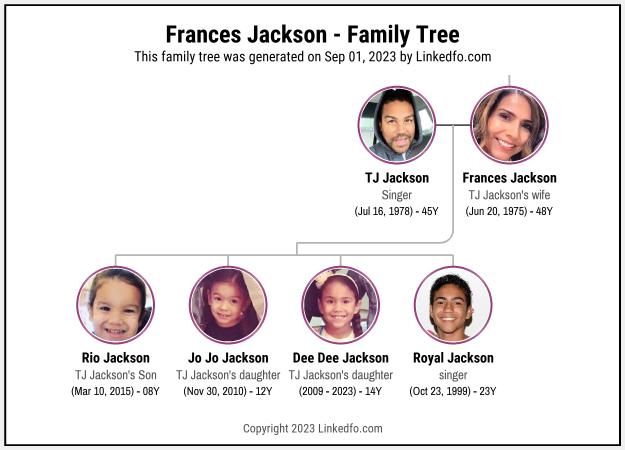 Frances Jackson's Family Tree