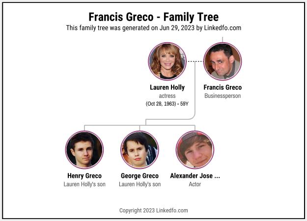 Francis Greco's Family Tree