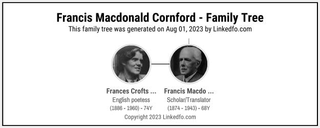 Francis Macdonald Cornford's Family Tree