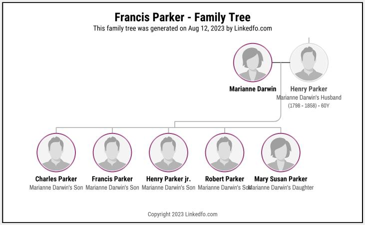 Francis Parker's Family Tree