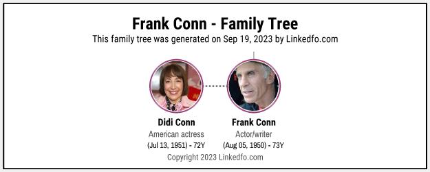 Frank Conn's Family Tree