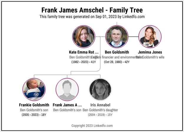 Frank James Amschel's Family Tree