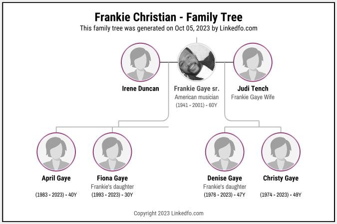 Frankie Christian's Family Tree