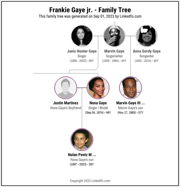 Frankie Gaye jr.'s Family Tree