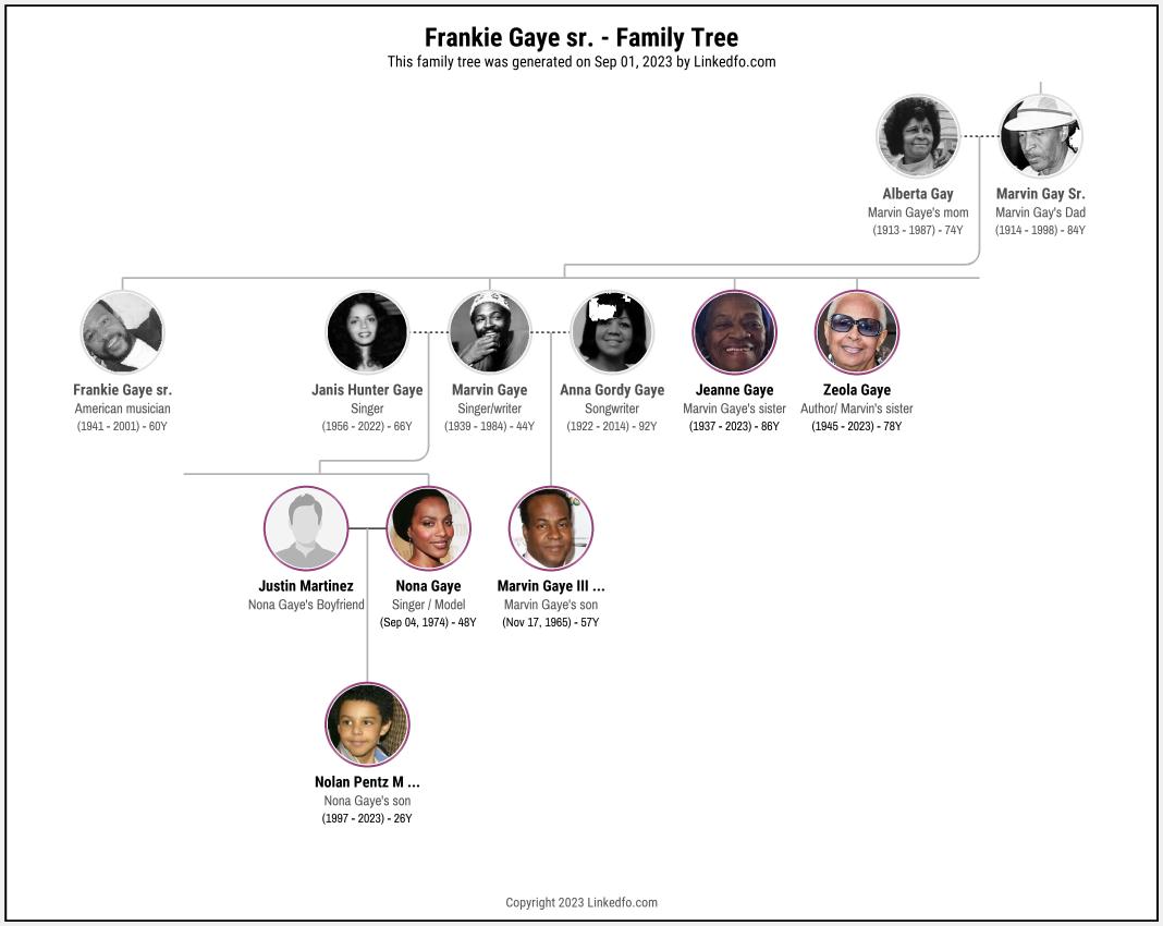 Frankie Gaye sr.'s Family Tree