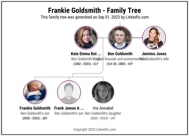 Frankie Goldsmith's Family Tree