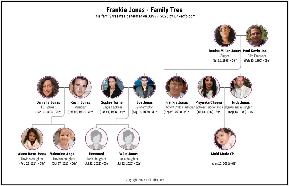 Frankie Jonas's Family Tree