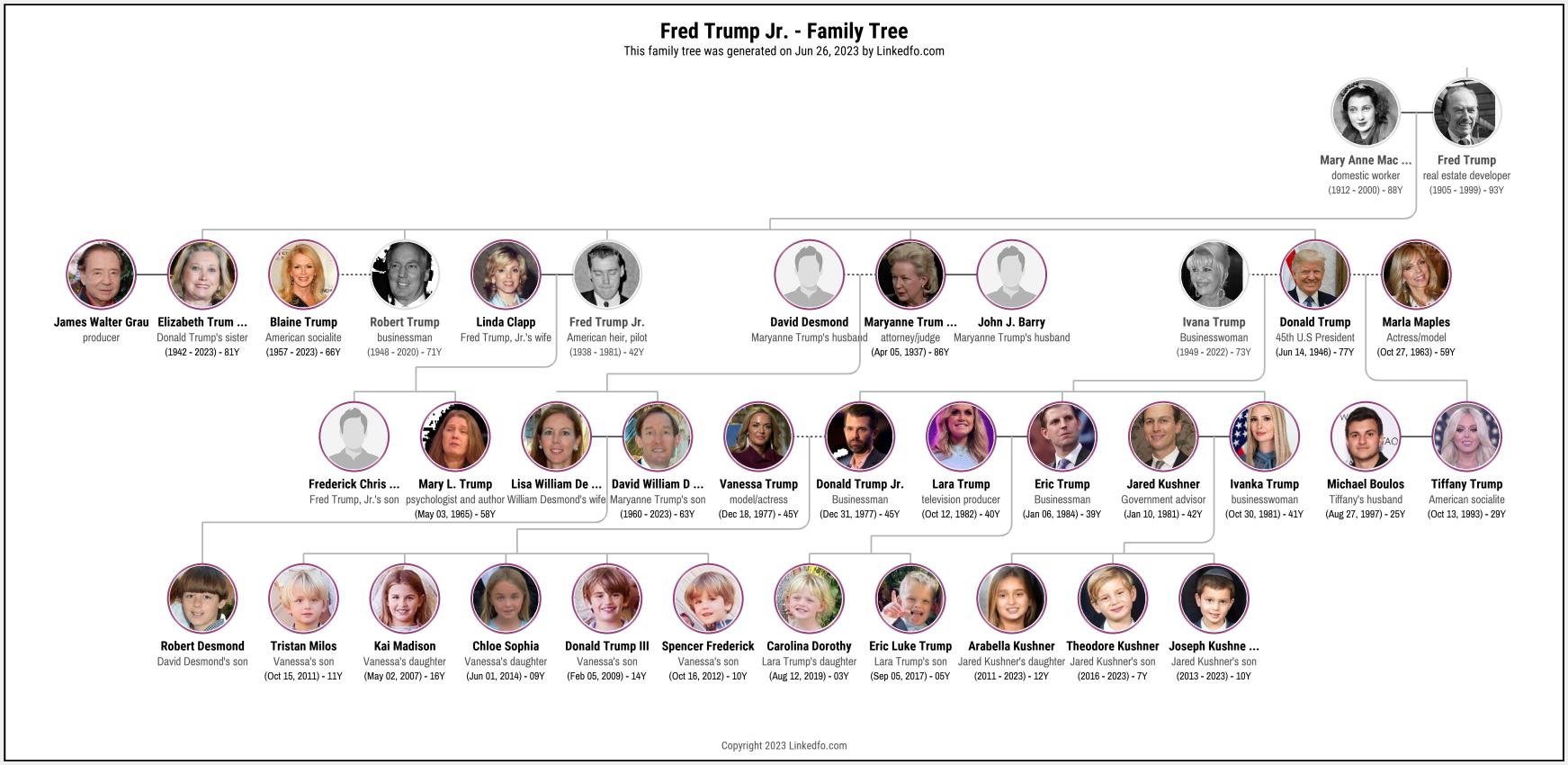 Fred Trump Jr.'s Family Tree