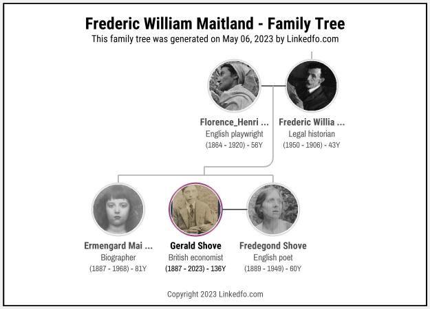 Frederic William Maitland's Family Tree