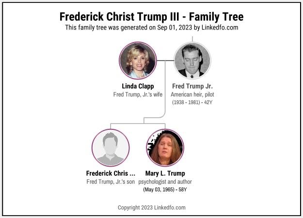 Frederick Christ Trump III's Family Tree