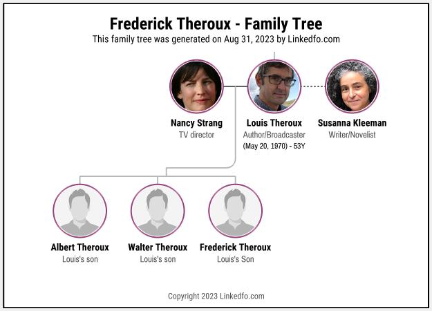 Frederick Theroux's Family Tree