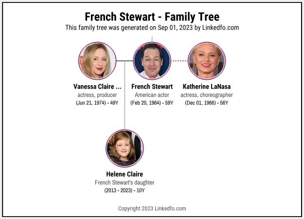 French Stewart's Family Tree