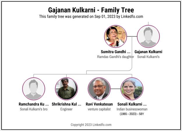 Gajanan Kulkarni's Family Tree