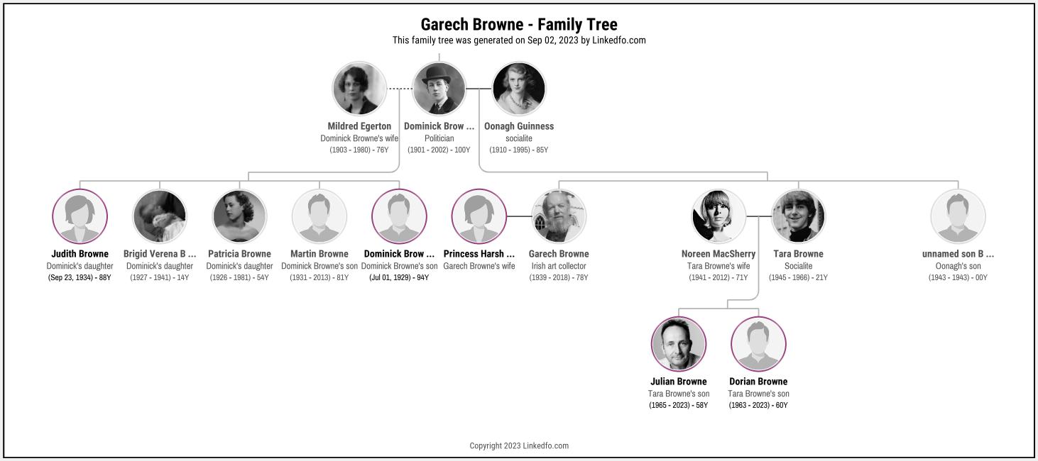 Garech Browne's Family Tree