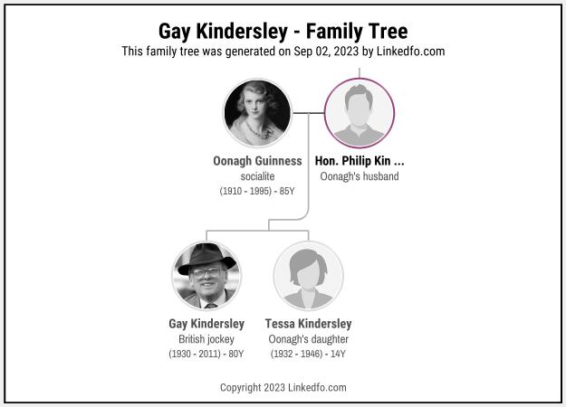 Gay Kindersley's Family Tree