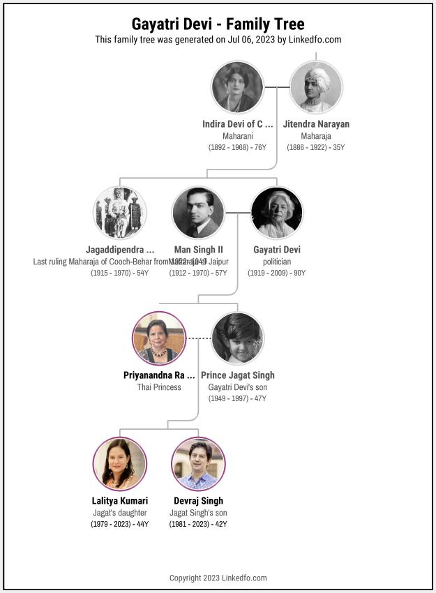 Gayatri Devi's Family Tree