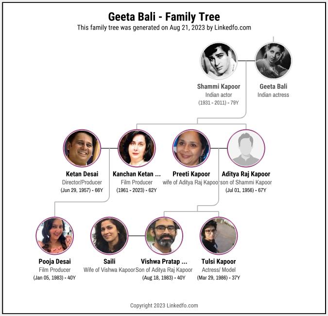 Geeta Bali's Family Tree