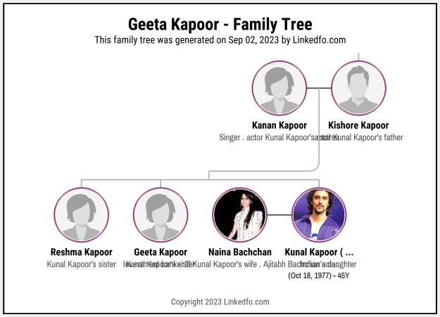 Geeta Kapoor's Family Tree