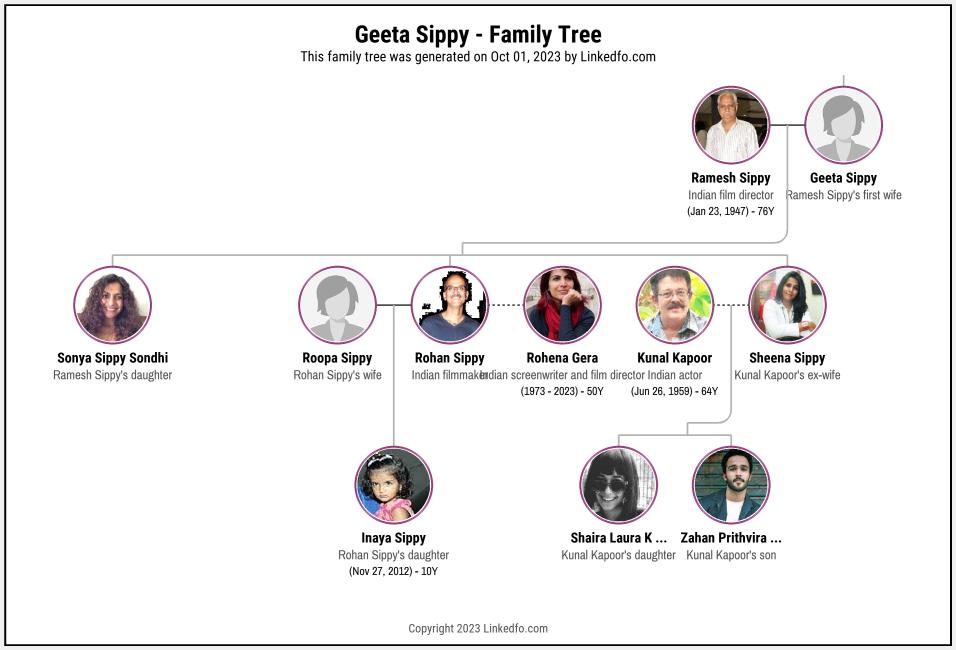 Geeta Sippy's Family Tree