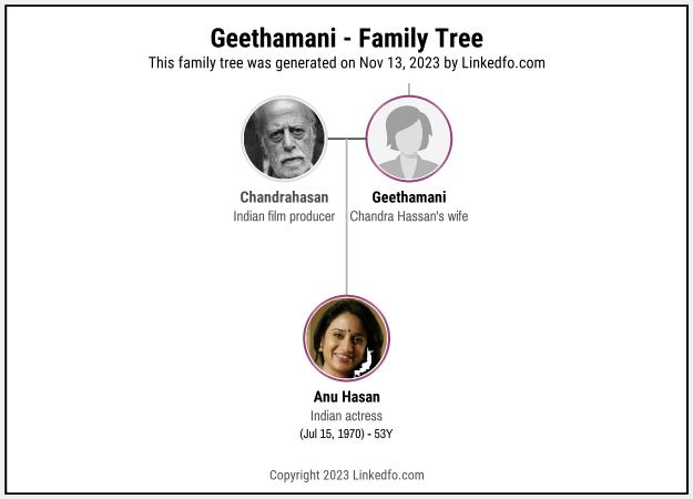 Geethamani's Family Tree