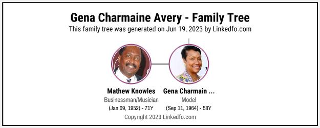 Gena Charmaine Avery's Family Tree