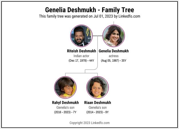 Genelia Deshmukh's Family Tree