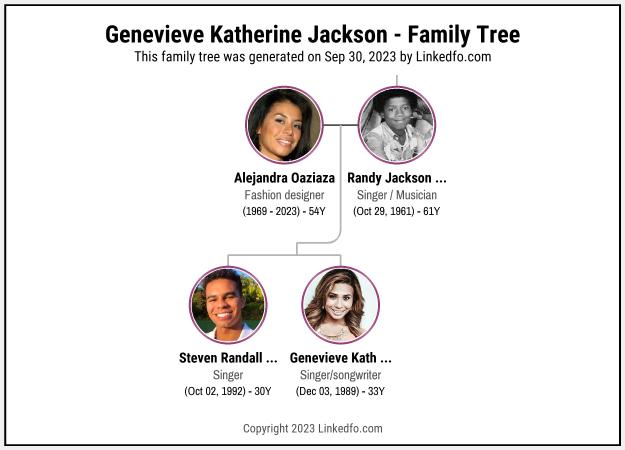 Genevieve Katherine Jackson's Family Tree