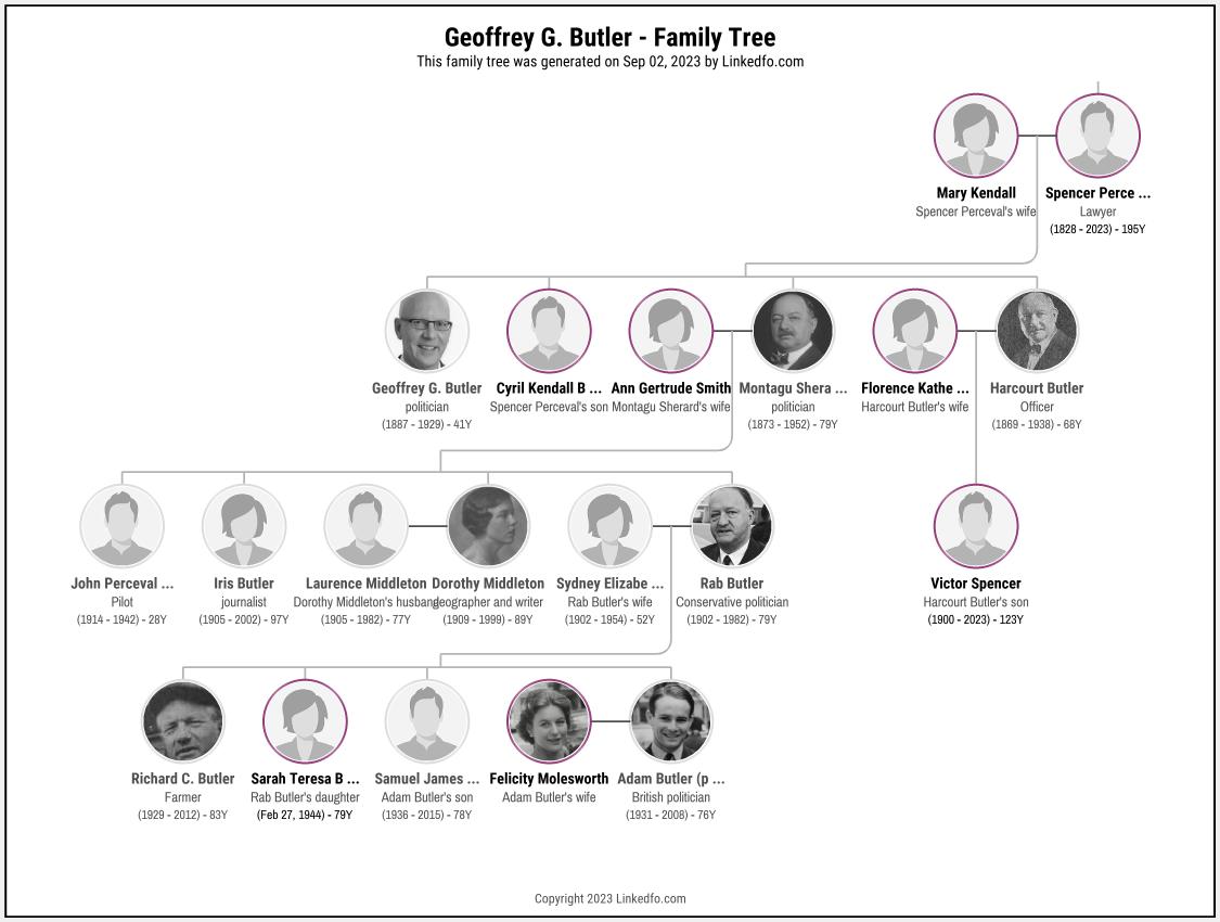 Geoffrey G. Butler's Family Tree