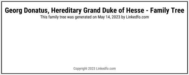 Georg Donatus, Hereditary Grand Duke of Hesse's Family Tree