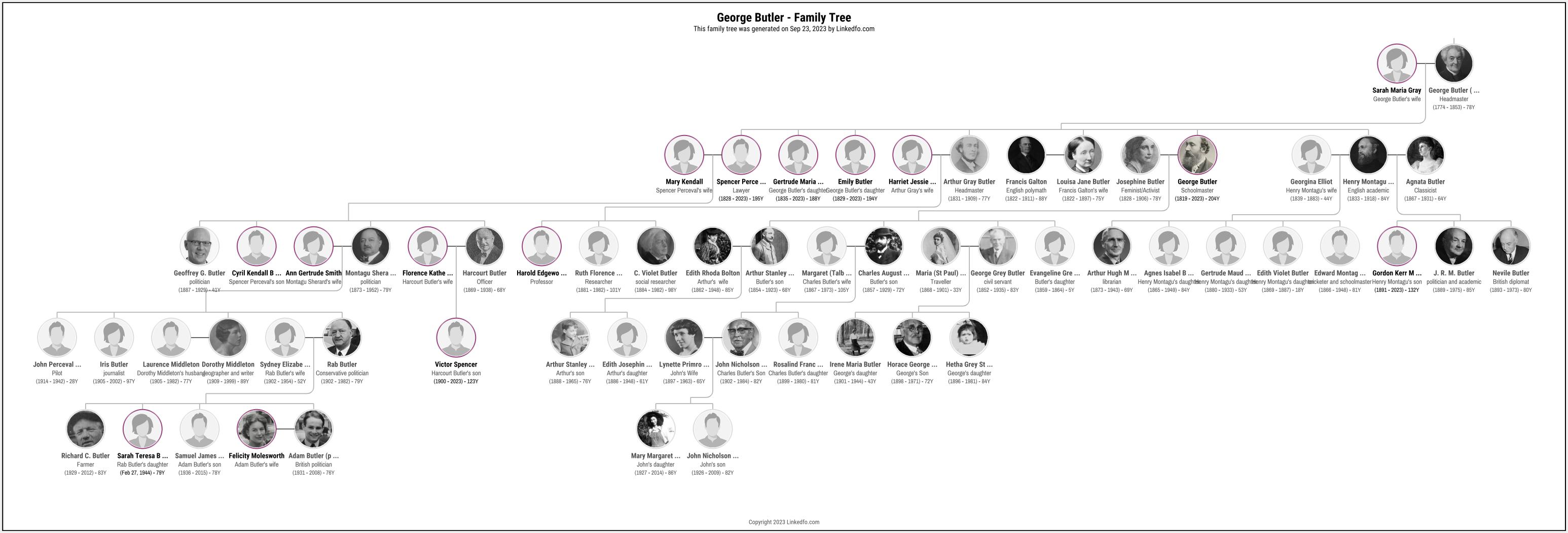 George Butler's Family Tree