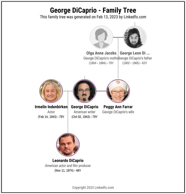 George DiCaprio's Family Tree