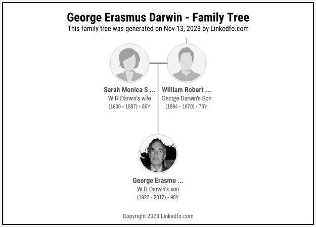 George Erasmus Darwin's Family Tree