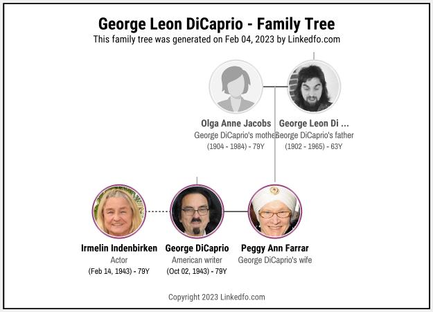 George Leon DiCaprio's Family Tree