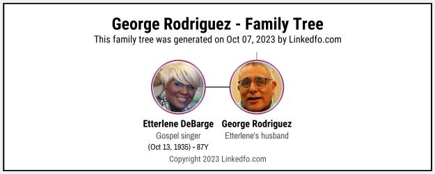 George Rodriguez's Family Tree